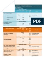 dotr directory|UpdatedDOTr Directory .